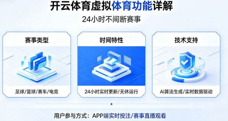 【APL扑克】详解开云体育的虚拟体育功能：24小时不间断的赛事