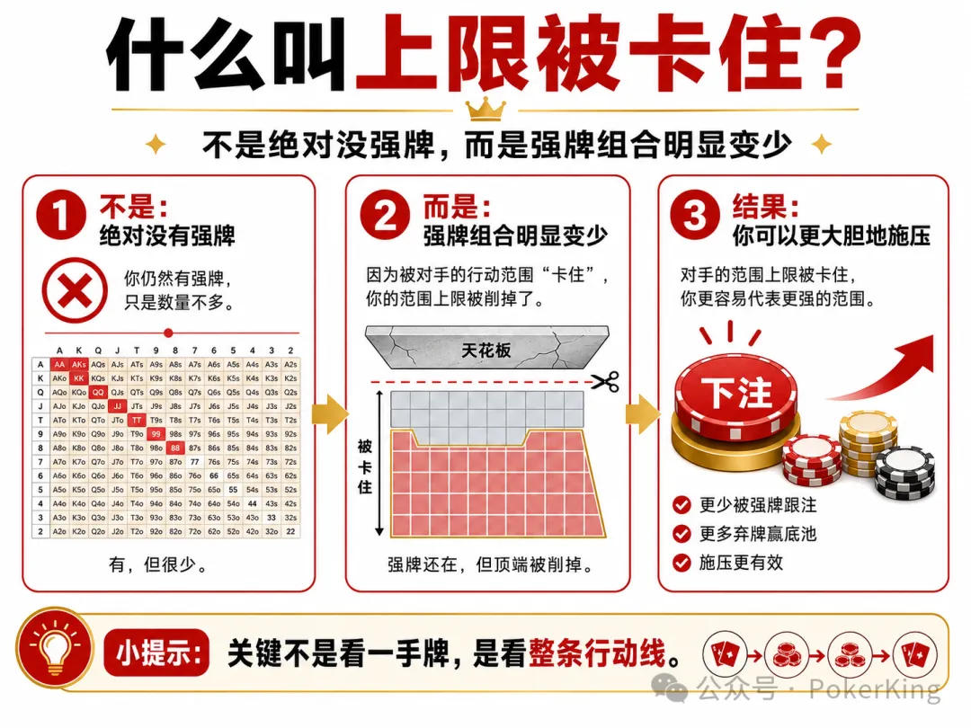 【APL扑克】范围上限被卡住：为什么你读懂了对手，却总是不敢下注？
