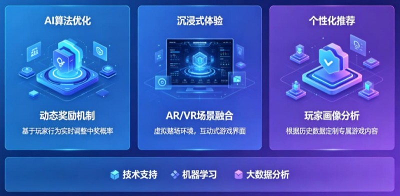 【APL扑克】AI技术正在改变电子老虎机行业，未来玩法趋势全面预测