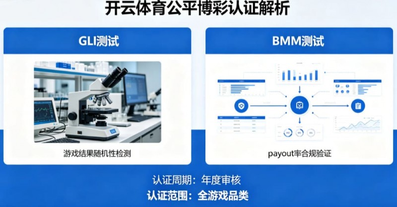 【APL扑克】解析开云体育的公平博彩认证(如GLI或BMM测试)