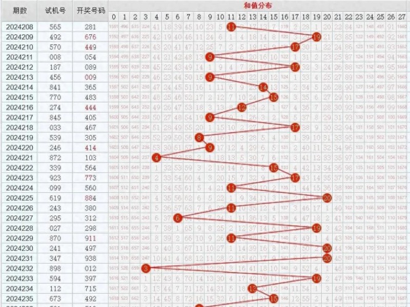 【APL扑克】11选5任选五稳赚方案：针对历史开奖走势的冷热交替循环投注法