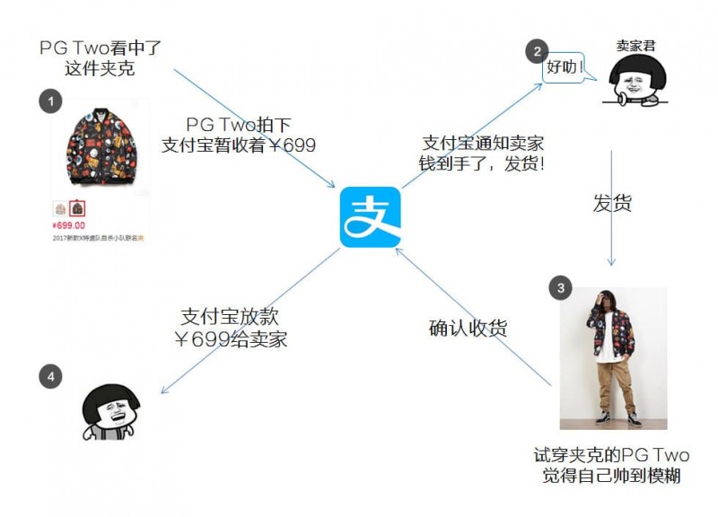 【APL扑克】PG电子与区块链技术融合:透明、安全与用户资产赋权