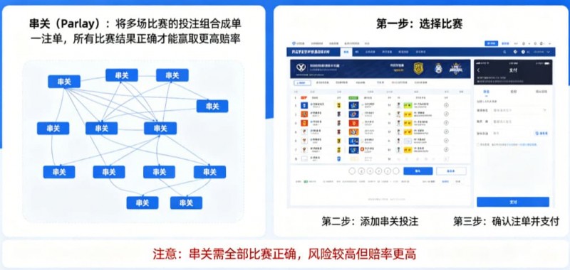 【APL扑克】什么是串关（Parlay）？如何在开云实现小博大