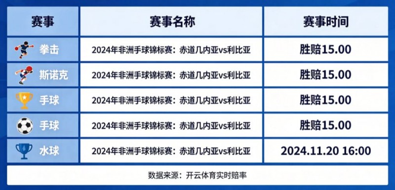 【APL扑克】盘点开云体育中那些赔率极高的冷门赛事