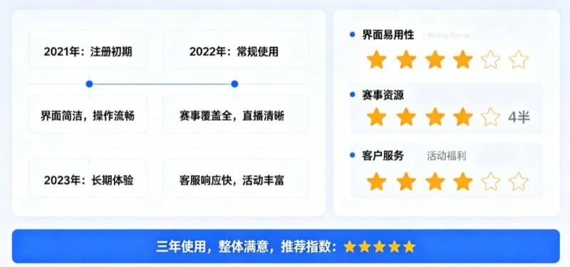 【APL扑克】用户评价：在大发体育玩了三年的真实感受