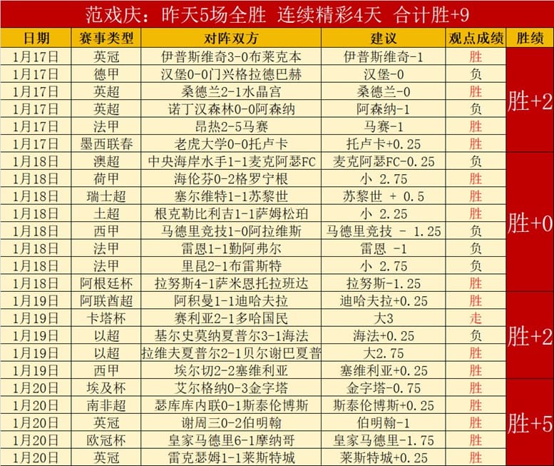 【APL扑克】今日足球赛程重点场次前瞻:球队状态、关键球员与赛事看点解析