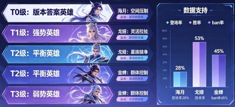 【APL扑克】《王者荣耀》这次更新，后期英雄的“拖字诀”彻底废了