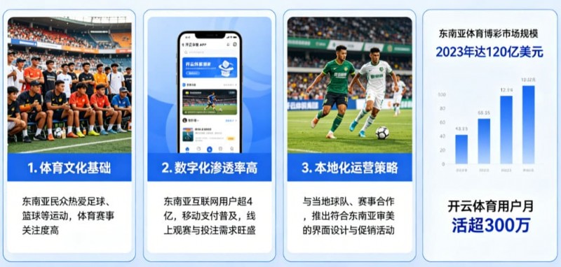 【APL扑克】东南亚数字体育市场持续升温，本地化与移动体验正成为竞争关键