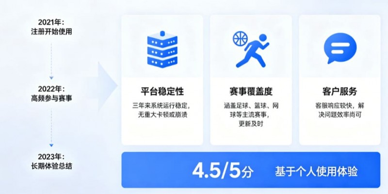 【APL扑克】从关注结果到关注过程：数字体育时代用户行为的三年变化