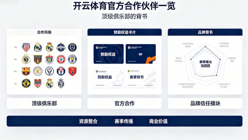 【APL扑克】开云体育官方合作伙伴一览：顶级俱乐部的背书