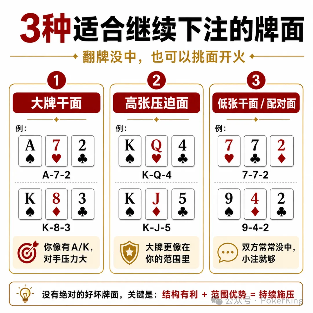 【APL扑克】翻牌没中怎么办？先别急着过牌，学会这三招