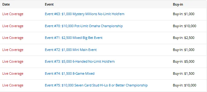 【APL扑克】中国军团2026WSOP成绩单：今日25人进圈、5人奖金到账、3人晋级Day2