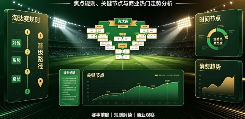 【APL扑克】2026世界杯淘汰赛阶段前瞻：焦点规则、关键节点与商业热门走势分析