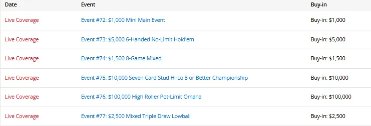 【APL扑克】陈东筹码第一领跑混合赛，中国三位WSOP冠军全员晋级！
