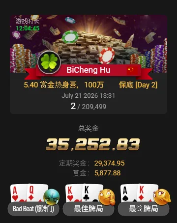 【APL扑克】从5.4刀到3.5万刀！中国选手BiCheng Hu斩获20万人赏金热身赛亚军，豪取6,500倍回报！