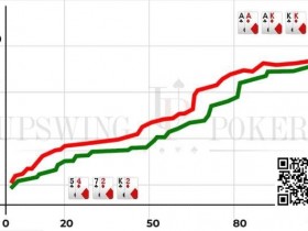 【APL扑克】策略教学：你知道”胜率分布”吗？它很重要！