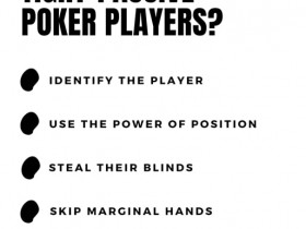 【APL扑克】玩法教学：你可能是个妥妥的紧弱型玩家但却不自知！