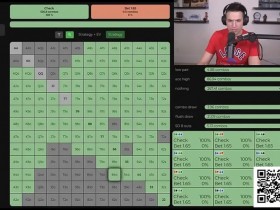【APL扑克】话题 | AA对上口袋7,Doug Polk分享自己的独特见解