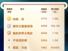 【APL扑克】全国周票房达2.15亿 《向阳·花》连续两周夺周冠