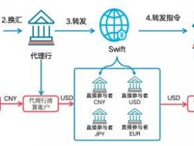 【APL扑克】数字人民币与USDT的支付机制解析:跨境与效率如何实现?