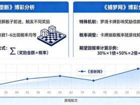 【APL扑克】真人秀博彩:详解《垄断》和《捕梦网》的期望回报率。