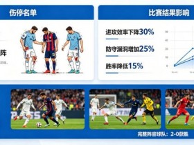 【APL扑克】足球伤停名单对比赛结果的影响到底有多大?