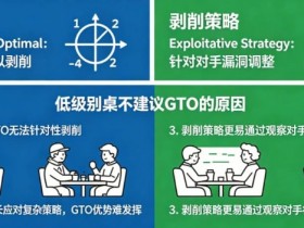 【APL扑克】德州扑克:GTO vs 剥削策略。在低级别桌为什么不建议用GTO?