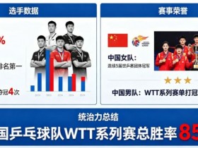 【APL扑克】乒乓球WTT系列赛:国乒选手的统治力分析