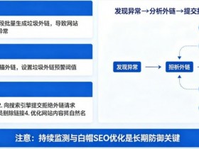 【APL扑克】博彩平台的“负面SEO”防御:竞争对手恶意刷垃圾外链怎么办?