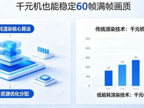 【APL扑克】PG发布“低能耗渲染”技术,确保千元机也能跑出60帧满帧画质。