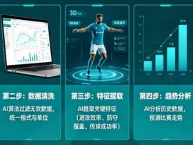 【APL扑克】AI足球数据分析:从“我觉得能赢”到“概率说更大”