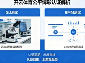 【APL扑克】解析开云体育的公平博彩认证(如GLI或BMM测试)