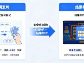 【APL扑克】为什么“透明发牌”比“结果秒开”更能带来安全感?