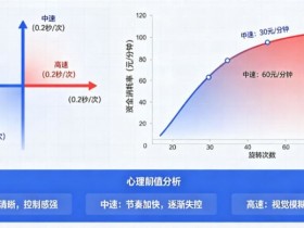 【APL扑克】解析老虎机旋转速度对玩家资金消耗率的心理阈值影响。