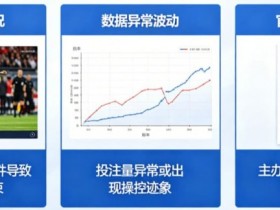 【APL扑克】为什么有些赛事被提前关闭盘口?
