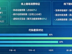 【APL扑克】解析线上赌场与线下赌场的“消费习惯”代际鸿沟