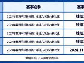 【APL扑克】盘点开云体育中那些赔率极高的冷门赛事