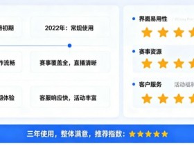 【APL扑克】用户评价:在大发体育玩了三年的真实感受