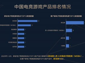 【APL扑克】今日稳健型电竞赛事方向分析:数据驱动下的理性观赛指南